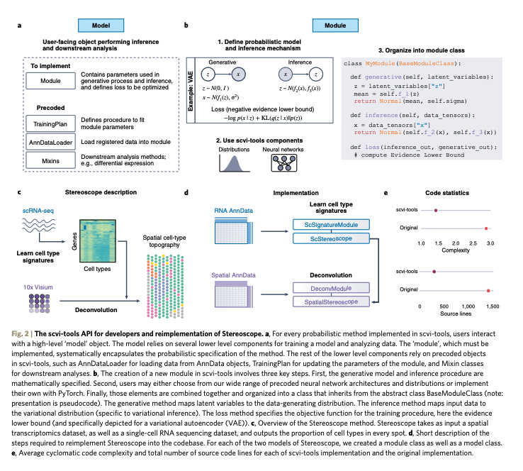 A Python library for probabilistic analysis of single-cell omics data | Nature Biotechnology
nature.com/articles/s4158…

#Bioinformatics