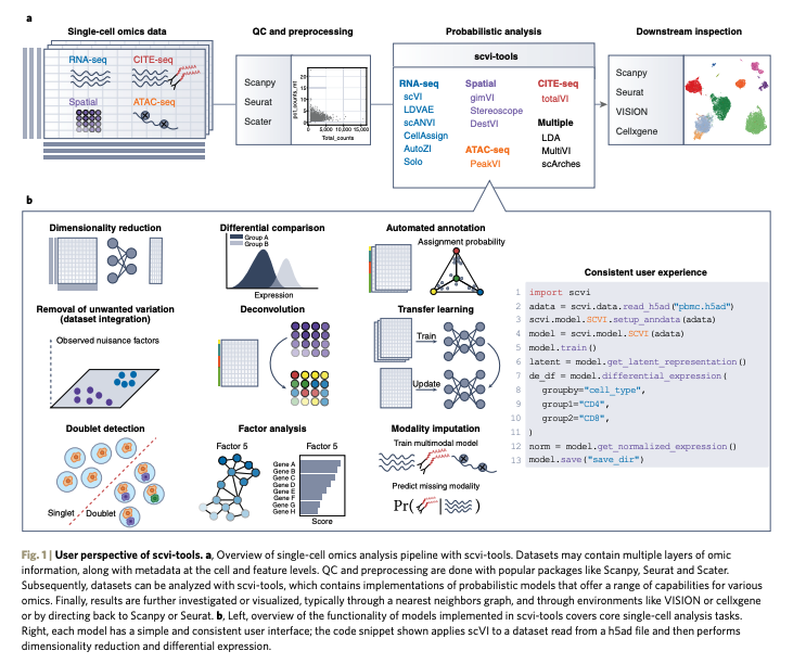 BioDecoded tweet media