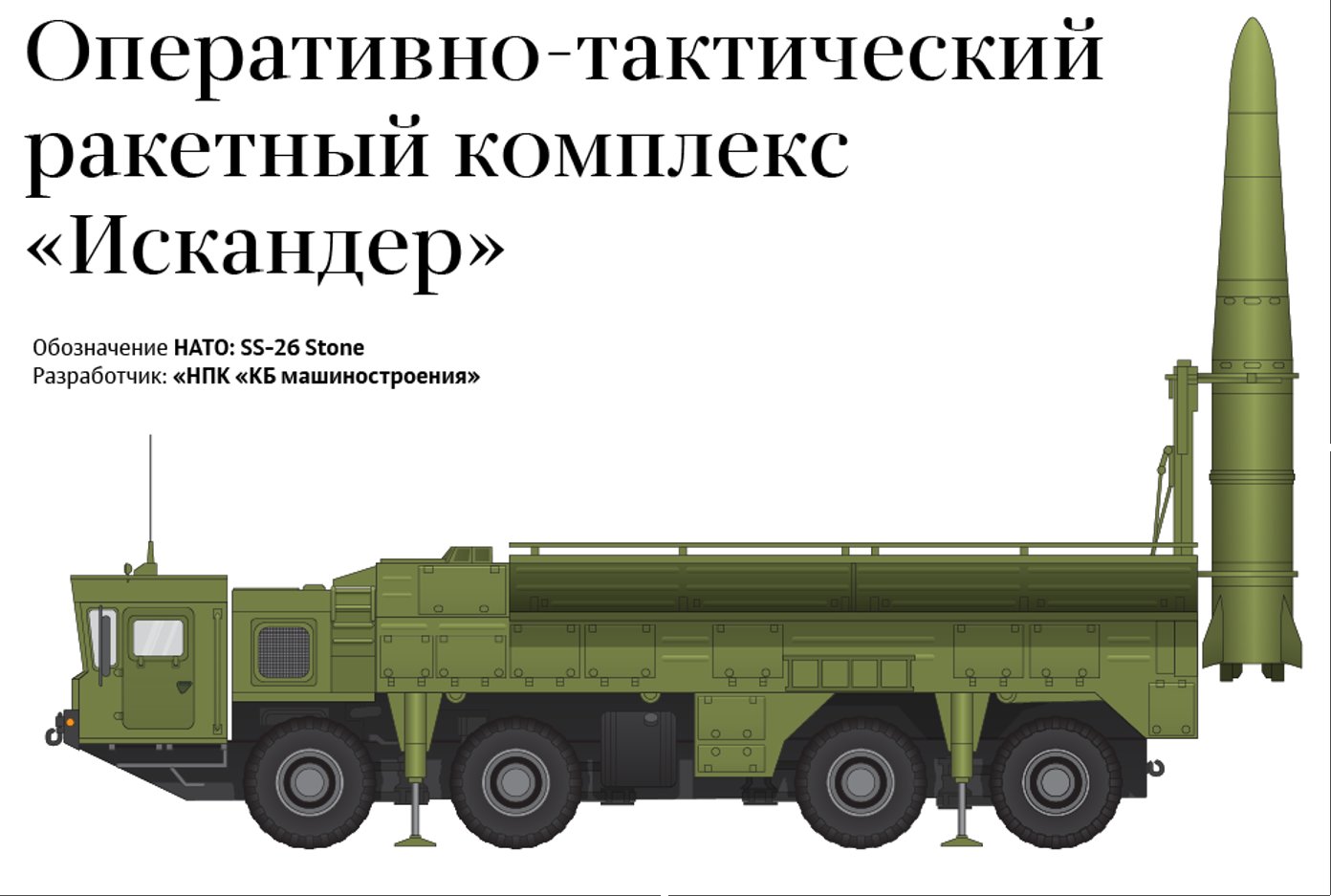 Искандер ракетный комплекс чертеж
