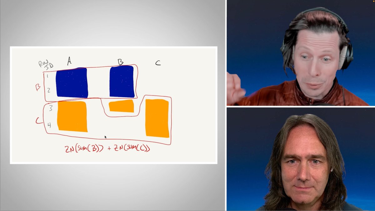 TSVP #14: Record Level Calcs
--
✓ Row-level calcs across logical tables use inner joins
⚠This edge case can occur quite often!
ⓘ <a href="/jonathandrummey/">Jonathan Drummey</a> manipulates the <a href="/tableau/">Tableau</a> order of operations

youtu.be/XYJhL5jeMZI

#TheActionauts #tableau #Analytics