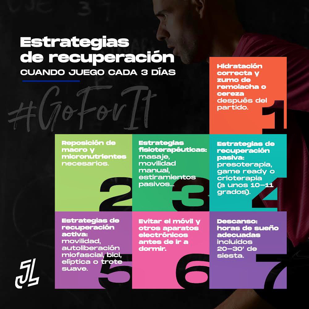 javiledes5's tweet photo. ‼️Todos queremos optimizar nuestro rendimiento pero, en ocasiones, no disponemos de todo el tiempo que nos gustaría para descansar😵‍💫

💡Hoy os traigo unas claves para recuperar mejor, por ejemplo, si nos toca jugar un partido cada tres días. 

¡A por ello! #goforit https://t.co/kScp4GEzAD