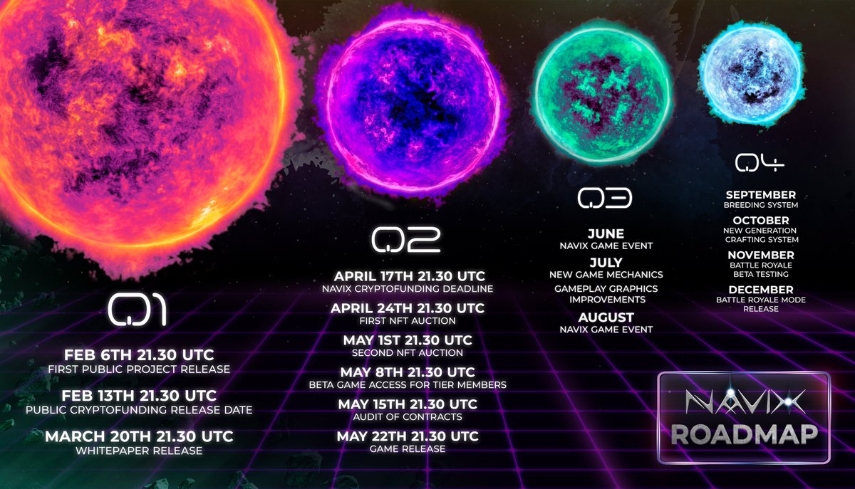 navixgalaxy's tweet photo. 🚀Hello #Lightfinders !
We open the space gates to our 💫roadmap!
Are you ready? https://t.co/I8cUDFHEPI