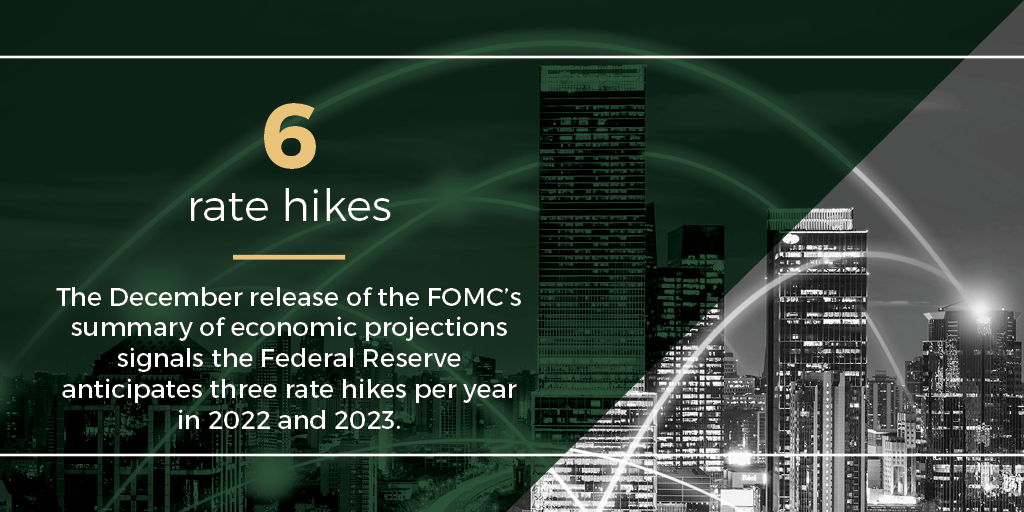 arbor1's tweet photo. Despite #markets starting '22 with less optimism than '21, #multifamily remains well-positioned for headwinds; find out why in a special report by #ArborRealtyTrust's @ivan_kaufman (Chairman &amp; CEO) and Prof. @samchandan (NYU Stern) 
https://t.co/RCmNojg5yy 
#EconomicOutlook #CRE https://t.co/EPzf3JnSNv