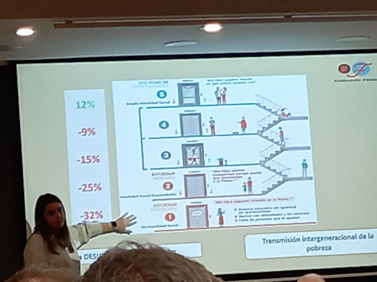 javimatacd's tweet photo. La pandèmia no ha fet més que potenciar i confirmar que el sistema actual perpetua la pobresa i l'exclusió. La "meritocracia" i els "ascensors socials" no salven les persones de la "primera planta". #FoessaCV2022 #AquíLateUnCorazón https://t.co/o0O8an0vRc