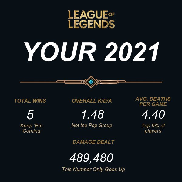 TheRealTyvani's tweet photo. I'm fucking dying. I played, like... maybe 8 games last year, some back in February, and then the last few in November 😂😂😂😂
#StatsofLegends #LeagueofLegendsGOD #watchoutLCS https://t.co/b4hCbDOMf5