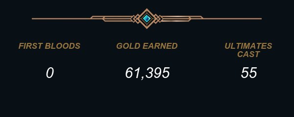 TheRealTyvani's tweet photo. I'm fucking dying. I played, like... maybe 8 games last year, some back in February, and then the last few in November 😂😂😂😂
#StatsofLegends #LeagueofLegendsGOD #watchoutLCS https://t.co/b4hCbDOMf5