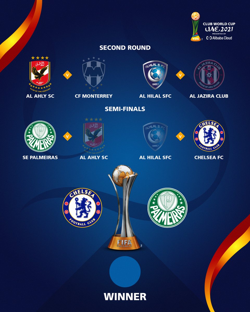 FIFA World Cup tweet media