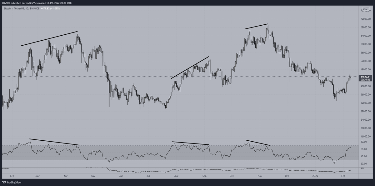 RSI divergence on 1D is a very strong tool to know if a big drop is coming soon . When chart is making HH on daily timeframe but at the same time RSI is making LL , we should be little cautious cause most of time there may be a drop around the corner .