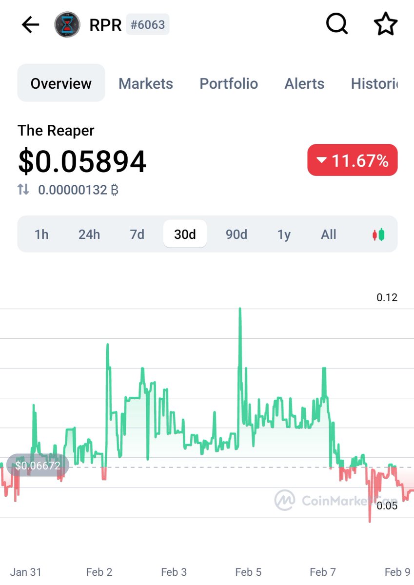 The #RPR/#XRP chart looks scary. It doesn't look so scary when you change to #USD. A lot of projects are still red today as XRP pumps and some people pull xrp out. That however, doesn't change the fact there there are still a bunch of #gems on the #XRPL! TAG YOUR FAVORITES BELOW!