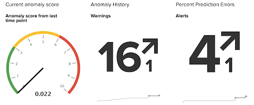 SplunkGov's tweet photo. Go on and thank #Splunktern Francis Beckert for that second cup of coffee. Yep, learn how her development of an automatic alerting system that tackles data downtime is saving time for Splunk admins: https://t.co/tEf66iJj8c https://t.co/IHCeHrR1vc