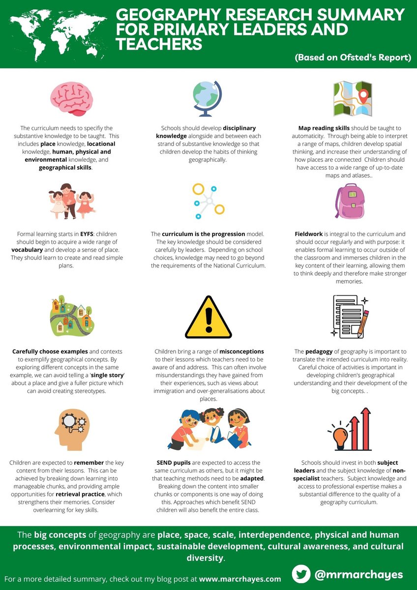 mrmarchayes's tweet photo. Features of high-quality geography curricula according to Ofsted's Research Review - a summary of the key points and some visuals to go with it 😄 #edublogshare https://t.co/v8sNCpHTvi https://t.co/XxBpDS3GVT