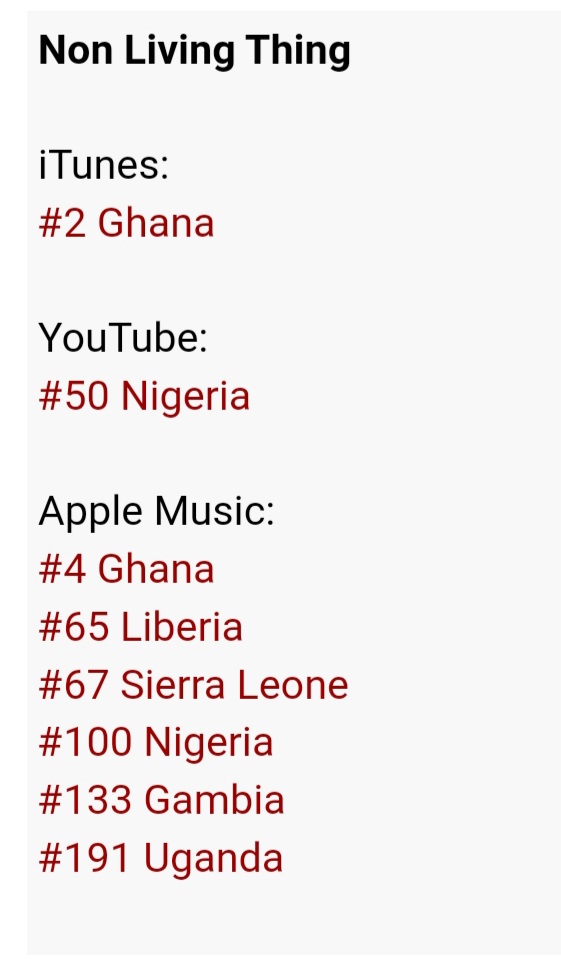 kwame_sarkcess's tweet photo. Update
#NonLivingThing
#NLTChallenge
#NoPressure https://t.co/5pSpEfQDSa