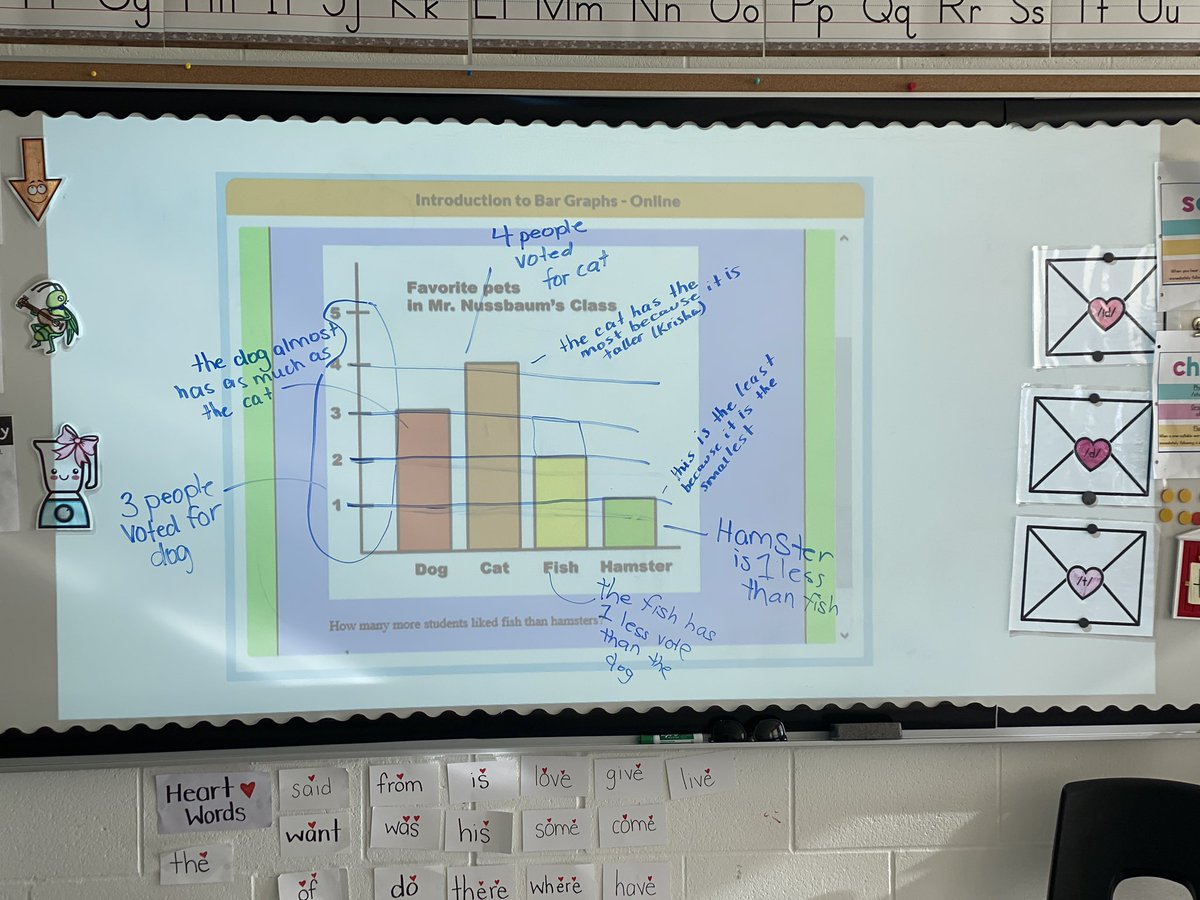 MrsRMothersole's tweet photo. Math talk today to introduce what we know about gathering data and then some group work to describe what we can learn from data we collect. Lots of rich conversation happening. #HWDSBmath @shannen_hwdsb https://t.co/xeOvu5IWox