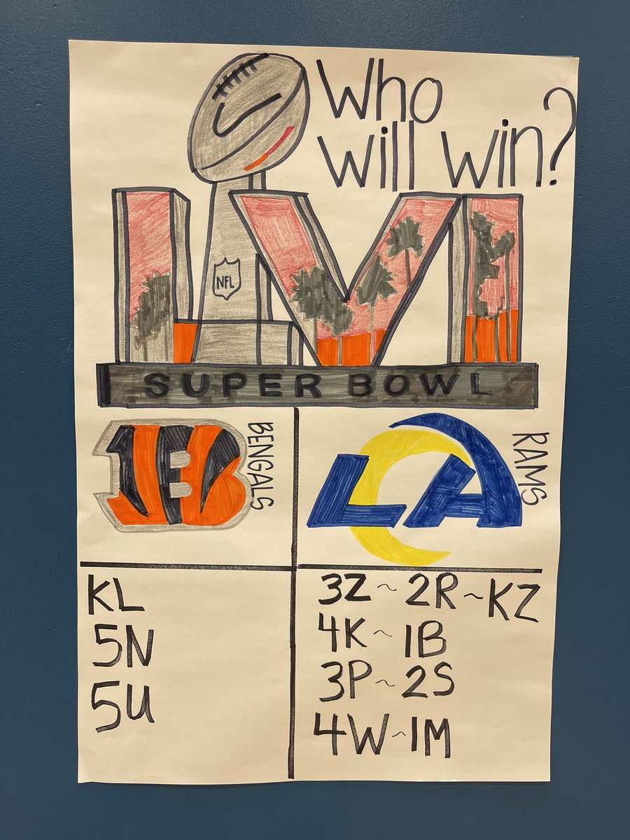 TeskePE's tweet photo. And……the VOTES are in! Who are your students rooting for!? I got 8 classes for the Rams, and 3 classes for the Bengals! Shout out to @JocelynMcHenry for making me the cool poster! #PE https://t.co/JmCQMaYwVQ