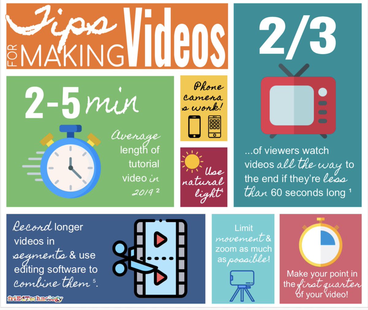 Dr. Lauren Ŧavarez, CETL tweet media