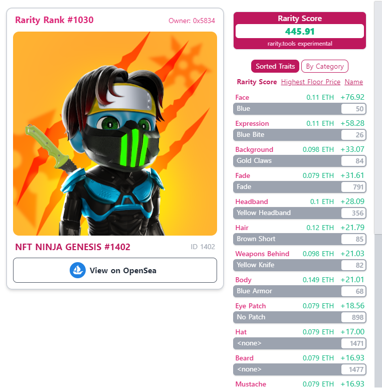 jaco60872679's tweet photo. Why do I believe in the @TheNFTNinjas ?
Well, long term it's one of the best investments. The main objective of this project is to offer knowledge to all holders And knowledge is way more important than any figure.
#FebruaryInflationWeek1 #NFTNinjas https://t.co/b98IhYcog2