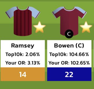 FantasyFootyFan's tweet photo. @FPL__Raptor Got Ramsey https://t.co/9ytegVIYrJ