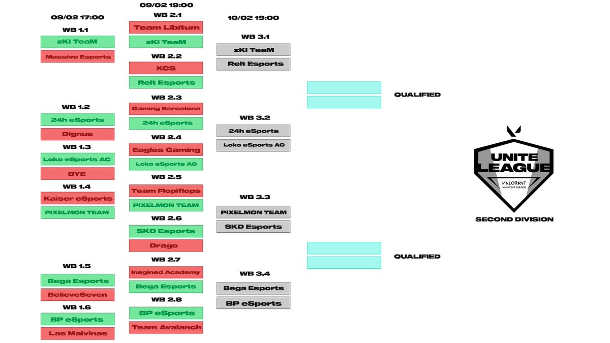Kyre 🇪🇸🇩🇪 tweet media