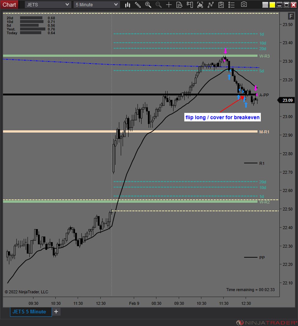jmac_trades's tweet image. $JETS

#adaptiveanalytics