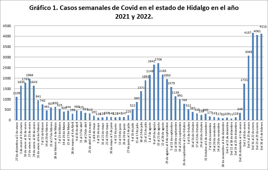 UAEH_OFICIAL's tweet photo. #DivulgaciónCientífica | MUY ALTA LA MESETA DE CONTAGIOS POR CORONAVIRUS EN HIDALGO / José Aurelio Granados Alcantar. Doctor en Desarrollo regional y planeación territorial
https://t.co/ZCNMVfmz1X
#UAEH #GarzaScience https://t.co/4cXXwITRLm