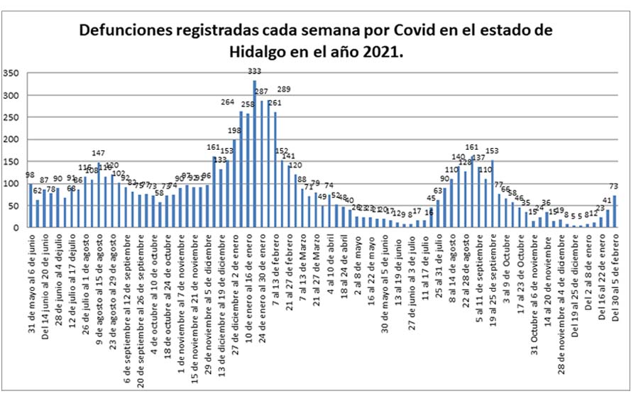 UAEH_OFICIAL's tweet photo. #DivulgaciónCientífica | MUY ALTA LA MESETA DE CONTAGIOS POR CORONAVIRUS EN HIDALGO / José Aurelio Granados Alcantar. Doctor en Desarrollo regional y planeación territorial
https://t.co/ZCNMVfmz1X
#UAEH #GarzaScience https://t.co/4cXXwITRLm