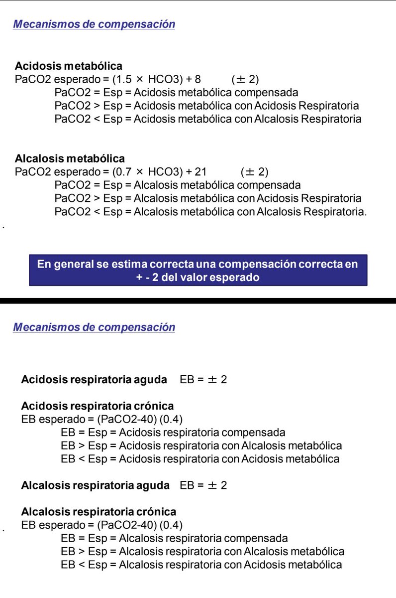 Muy básico pero muy importante. Un transformó ácido-base compensado no es aquel con pH en rango normal.
Este creo que es el método más fácil en la clínica.
Con una alumna de segundo de medicina hicimos una app que hace todos los cálculos <a href="/newsmedicinaufv/">Facultad de Medicina UFV</a> <a href="/innovacionufv/">Instituto de Innovación en el Aprendizaje</a>