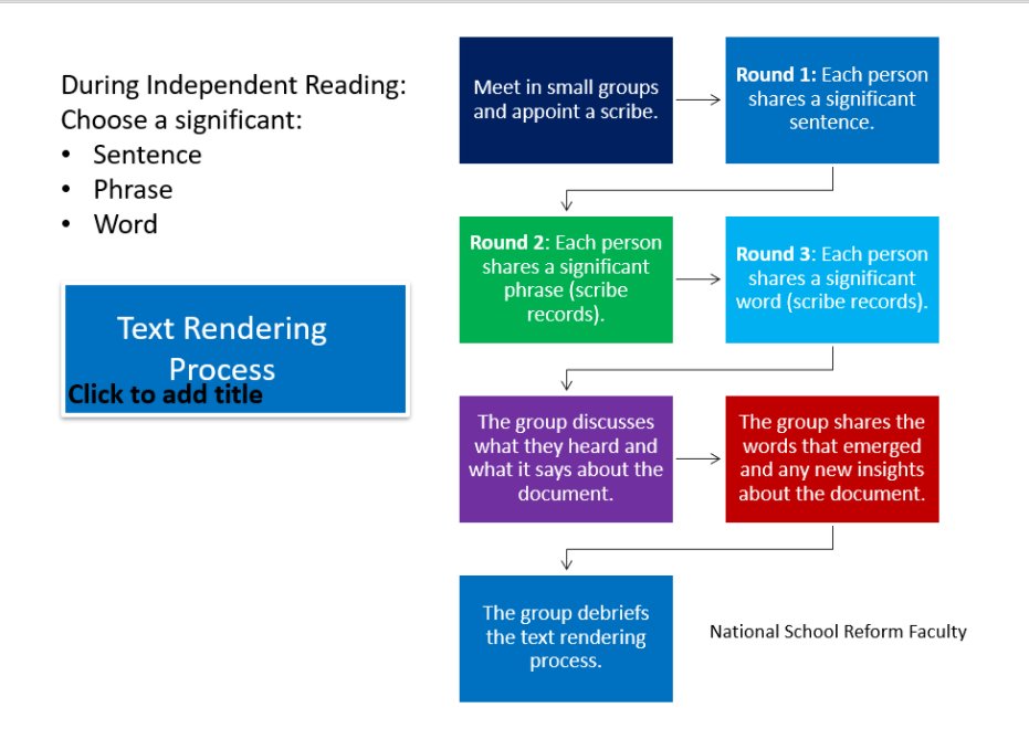 ASES_Campbell's tweet photo. Had not seen this protocol before - text rendering.  Really found it an impactful way to discuss the text.  Clarify to reach its essence.  @ToniFaddis #corwininstitutes #NCeducationmatters https://t.co/Geqt811kFa