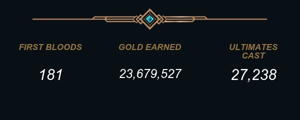 sorceress_lux's tweet photo. haha yeah.. 200M damage dealt, i definitely won 😎✨ | #StatsofLegends #Lux https://t.co/cgvDDzchnB