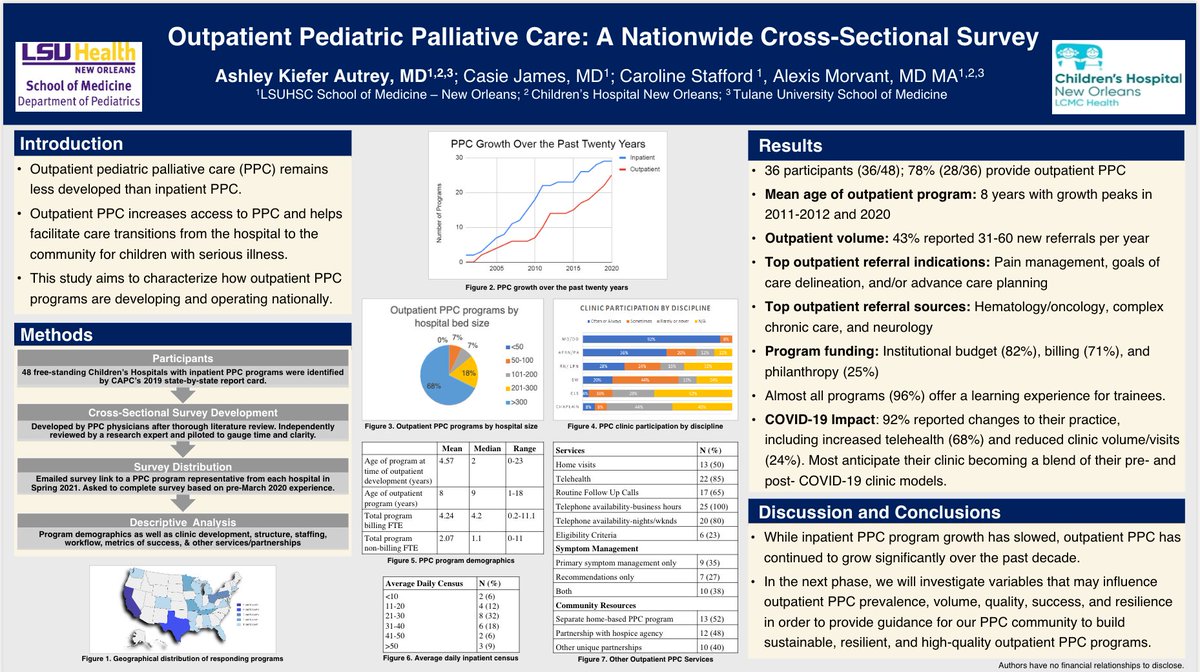 DrKieferPPC's tweet photo. Check out our @AAHPM #hapc2022 poster describing outpatient #pedpc within the Assembly Virtual Poster Hall! https://t.co/fNrvzywdQs