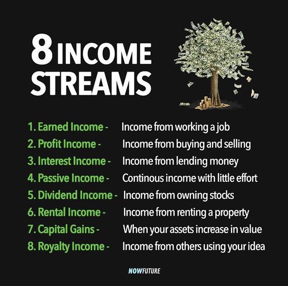 new_mavericks's tweet photo. 8 Income Streams https://t.co/lxci6Ouphu
