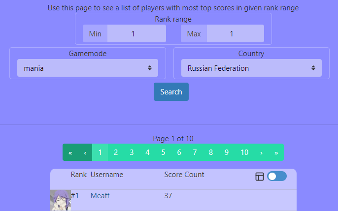 As it seems I'm currently having the biggest amount of #1's per gamemode in Russia, pog