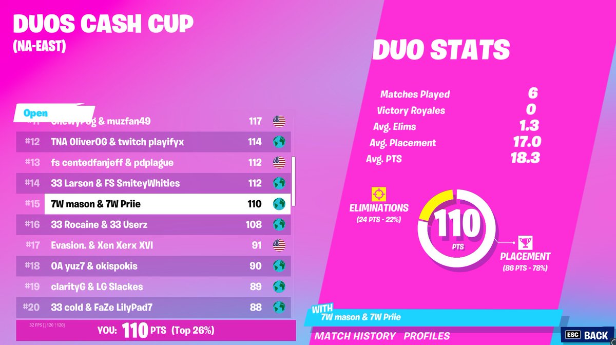 15th Duo Cash Cup ($275)
