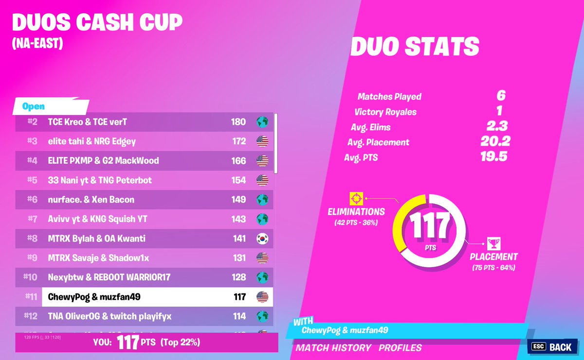 ChewyPog's tweet image. 11th LETS GO ($550) @MudziFN