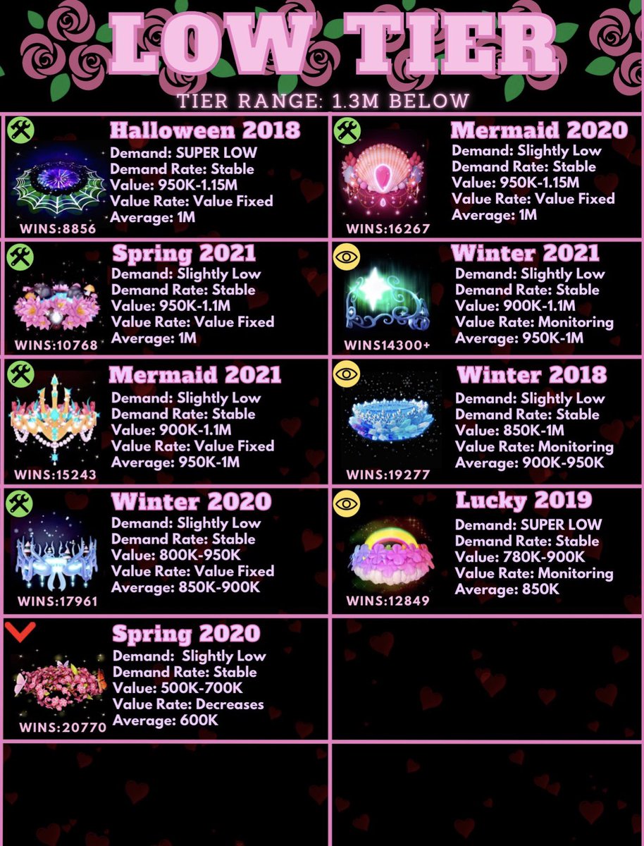 Doing a halo giveaway!

The prize is any low tier halo of your choice

Rules- Follow, like and retweet with tags! 
#royalehightrade #royalehightrading #royalehightrades #royalehigh
 #royalehigh Ending in 24 hours!