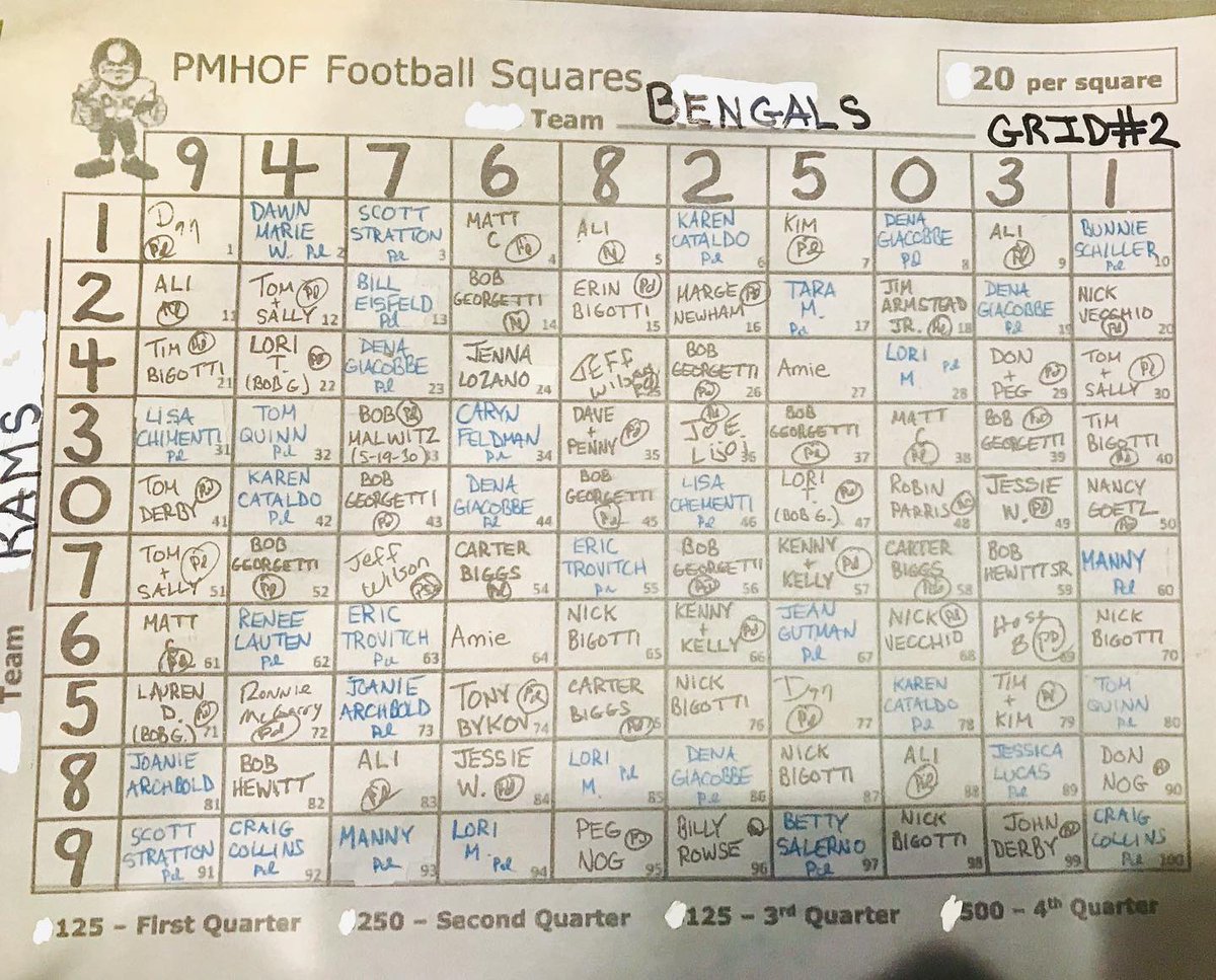 The numbers for our first TWO football grids have been picked!  Please see below (our third grid to be posted upon completion). 

𝑩𝒆𝒔𝒕 𝒐𝒇 𝒍𝒖𝒄𝒌 𝒕𝒐 𝒂𝒍𝒍 𝒐𝒇 𝒐𝒖𝒓 𝒑𝒂𝒓𝒕𝒊𝒄𝒊𝒑𝒂𝒏𝒕𝒔 ❤️🖤🏈