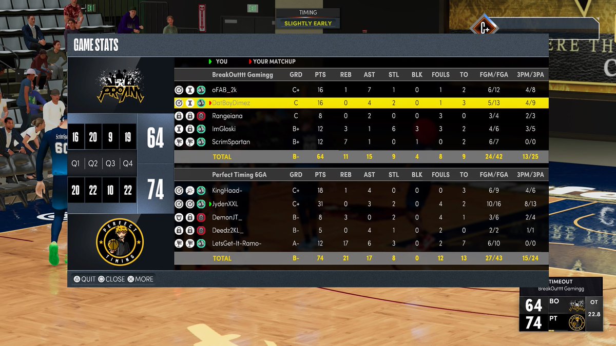 GGs to <a href="/BreakouttGaming/">BREAKOUT</a> as advance to Final 4 of <a href="/HOFLeague2k/">HOF League</a> 

PG: <a href="/KingHaad_/">🫠💕</a> 
SG: @JydenXXL 
SF: <a href="/OGDeedz/">Deedz</a> 
PF: <a href="/DemonJT_/">John Fields</a> 
C: <a href="/LetsGet_It_Ramo/">Mr Realo Man</a> 

<a href="/TheeJoeVegas/">Joe Vegas II 𝖎𝕭𝖆𝖑𝖑 Vegas</a> <a href="/GsTaR____/">🥶</a> <a href="/RankEm_/">RankEm</a> @Maelo_DzT <a href="/NAPX2k/">National Amateur Pro-AM Xposure™</a> <a href="/youFamousEnough/">2KL</a> <a href="/Sportstein/">Harris Rubenstein</a> <a href="/mattmorg_/">M@</a> <a href="/LenGriffey/">Len</a> <a href="/2kCompGames/">Jelani Mitchell</a>