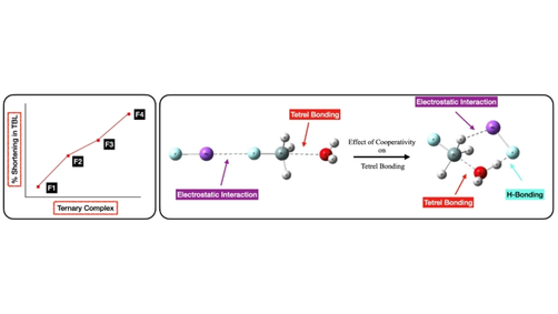 ChemPhysChem's tweet photo. Cooperative Effect of #NoncovalentInteractions on #Tetrel Bonding in Halogenated Silanes (Khera and Goel) https://t.co/4eyxp8Vz3B https://t.co/VzStQrmDbS