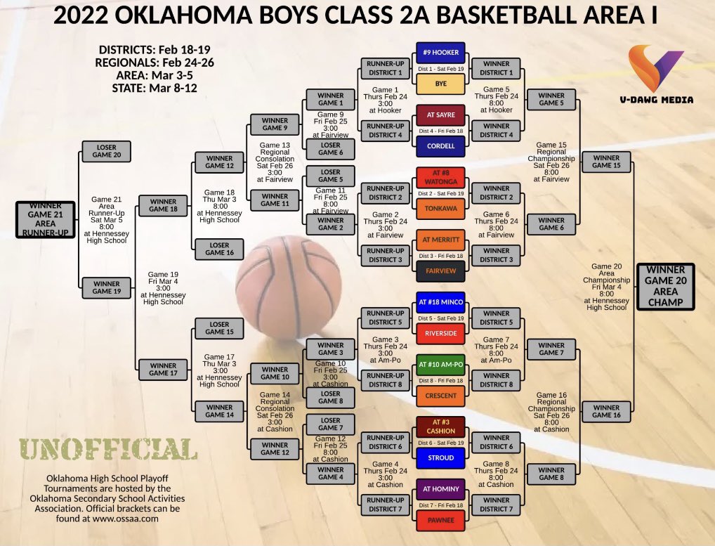 Hominy Bucks Basketball tweet media