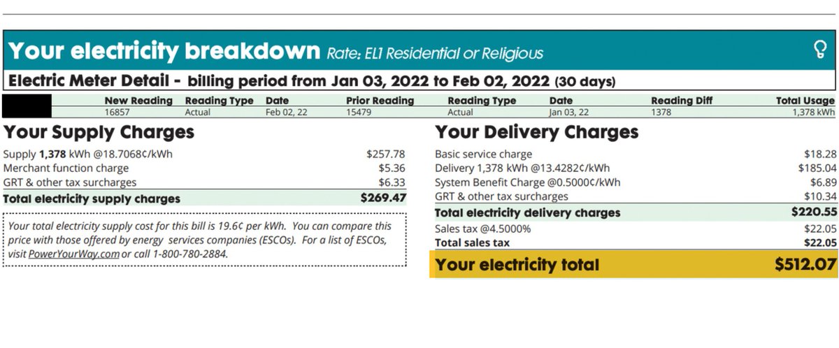THECITYNY's tweet image. 1/ It’s not just you. @ConEdison bills are jolting many New Yorkers, with some bills tripling from a month prior. 

Here’s why you’re getting sticker shocked ⚡ and what you can do: buff.ly/3sszK4v
