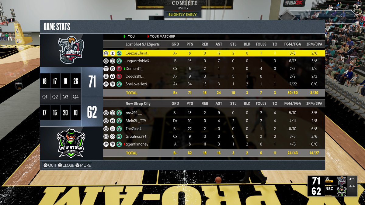 Good series to The Family as we win all 3 games to play <a href="/PTESports2K/">Perfect Timing ⛹🏾</a> next in the WR Last Shot Tourney

PG: <a href="/CaesarMartinez_/">Ceez</a> 
SG: @unguardabIe_ 
SF: <a href="/OGDeedz/">Deedz</a> 
PF: <a href="/DemonJT_/">John Fields</a> 
C: <a href="/YooVC_/">VC🐐</a> 

@WRproamleague @youFamousEnough <a href="/2kCompGames/">Jelani Mitchell</a> <a href="/BlkFrankWhite1/">TheBlkOne</a> <a href="/ESGN2k/">ESGN</a> <a href="/UnifiedProAm/">Unified Pro-Am Association</a> <a href="/GsTaR____/">🥶</a>