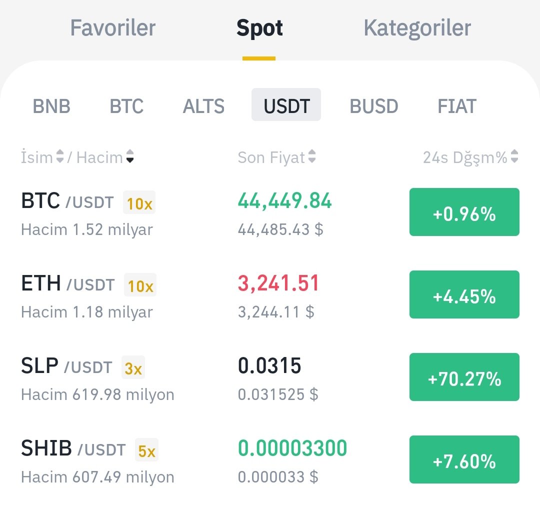 coinsefi's tweet photo. #slp adına güzel gelişmeler geldi. Kötü gidişatta ağzını açmayanlar şimdi tekrar roketler falan. Neyse işlem hacmi olarak üçüncü sırada. 3 gün daha böyle devam ederse benim zarar çıkar 🙃 #slp https://t.co/uJ3gAY6koi
