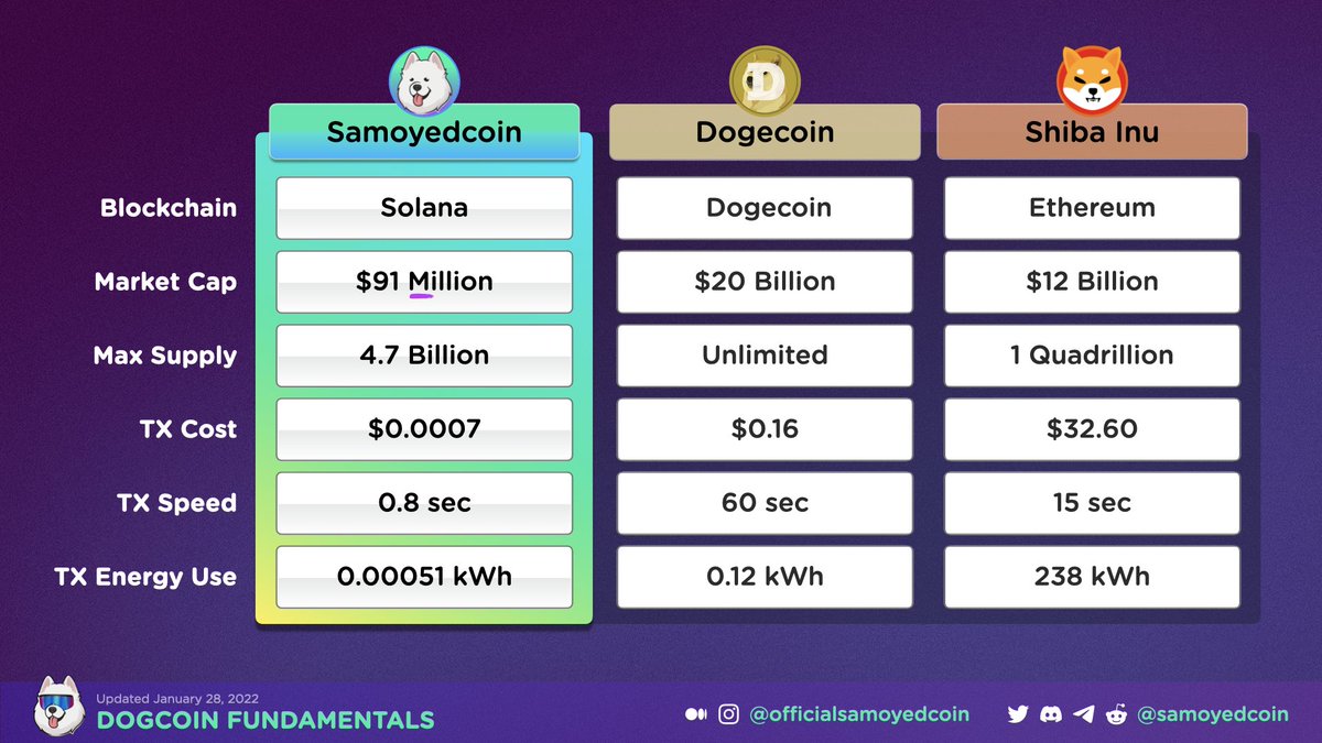 We are hard at work building a space to embark everyone interested in crypto  and experience the capabilities of <a href="/solana/">Solana</a> network. Facts are talking louder than FUD. This blockchain enables Web3 faster cheaper and with low environmental impact. Thx @Brett_FTXUS for your support