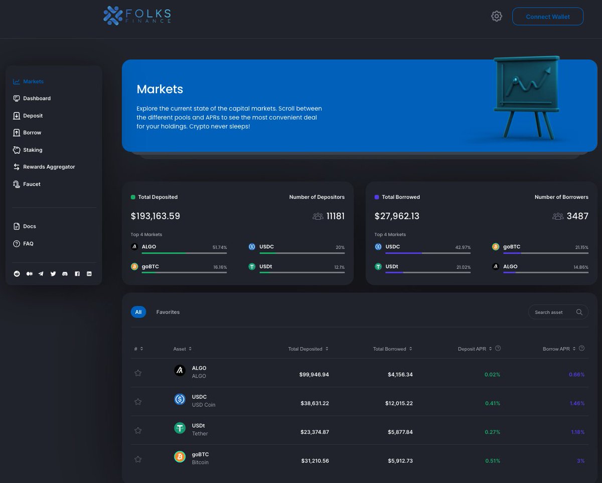 Folks Finance Folksfinance Twitter