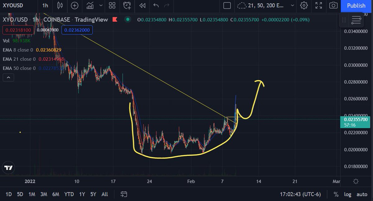 $xyo  I'm watching and hoping!