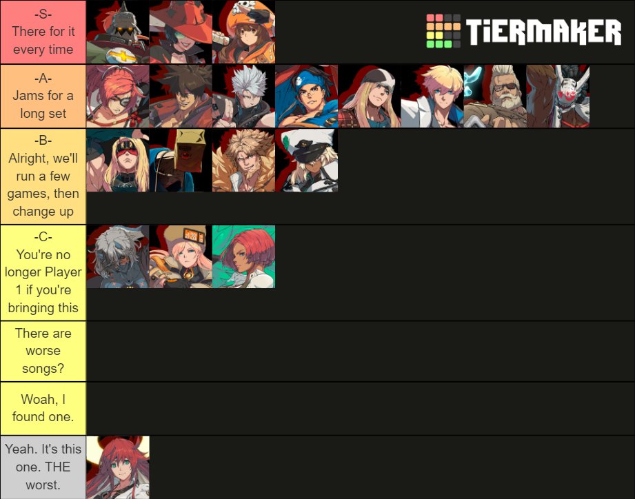 Create a Characters from Dead Mount Death Play Tier List - TierMaker