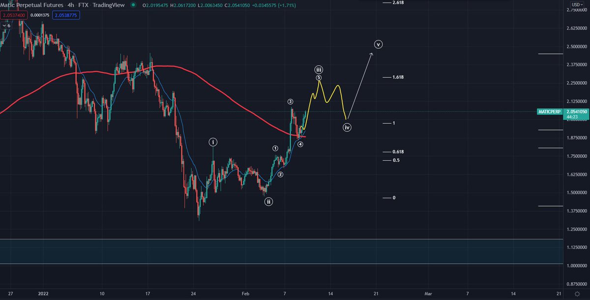 Cryptocohen_'s tweet photo. $MATIC still looking giga bullish - counting as wave 5 of 3 https://t.co/zOC2oB97RS