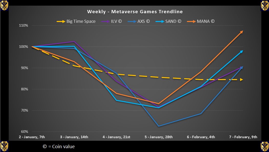 Big Yield Guild tweet media