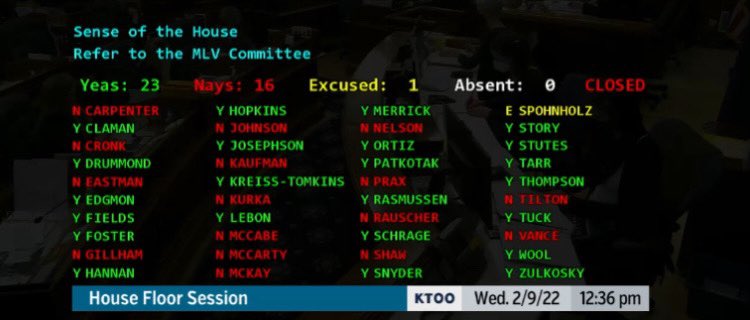EastmanExpel's tweet photo. Today, the Alaska State House voted 23 - 16 for a “Sense of the House” that condemns the January 6th attacks on the Capitol

This "Sense of the House" is a step in the right direction but we believe that only Eastman's expulsion from the legislature is satisfactory

#expeleastman https://t.co/1THcN9X4uE