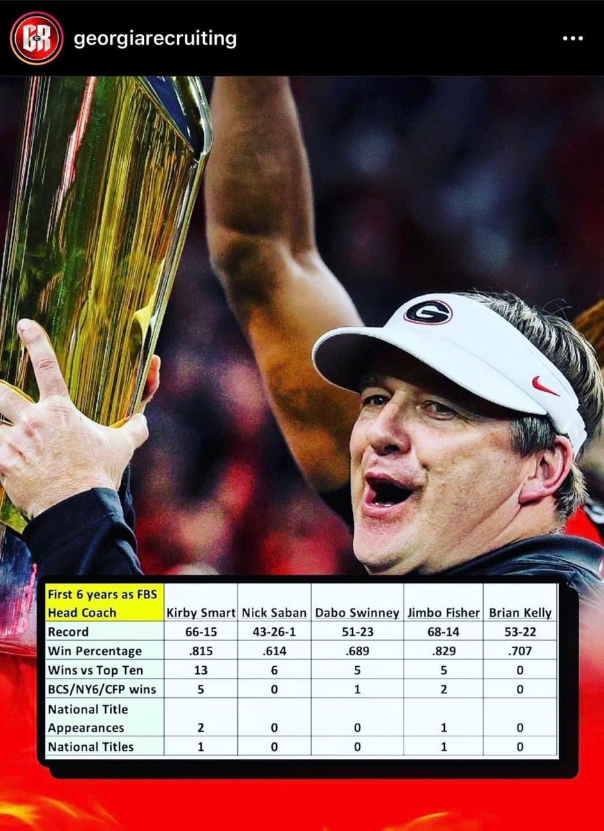Just let it sit..🤔😎

#GoDawgs