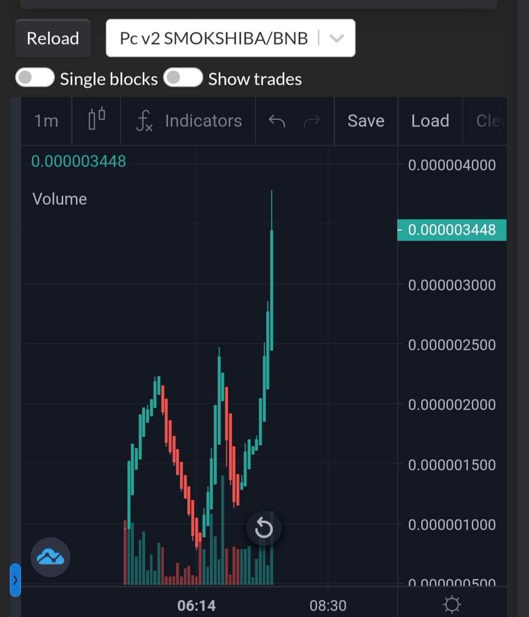 SmokingShiba's tweet photo. Hello! Buy SmokingShiba now.
Let's Go! 🐋🐋🐋

#SmokingShiba
#ElonMusk
#Coingecko
#CoinMarketCap 
#Crypto
#memecoins https://t.co/wsQ2biS1IX
